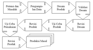 Tips Belajar Otodidak Ilmu Sosial Lewat Film Dokumenter